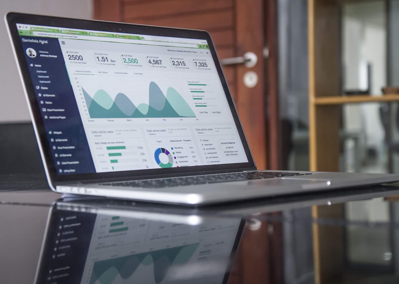 Laptop showing an analytics dashboard with charts and growth metrics