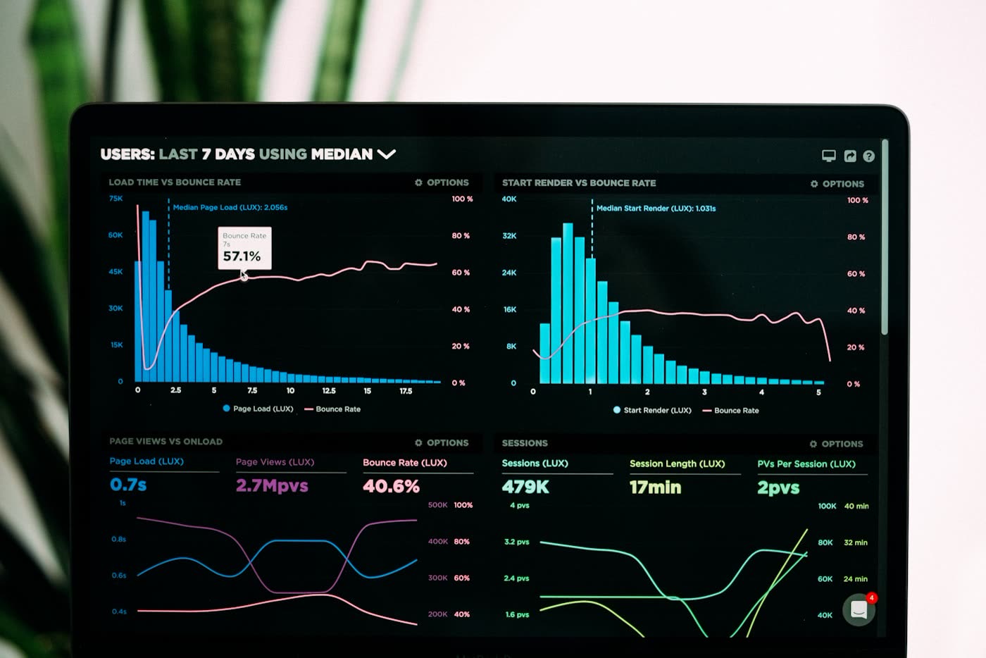 Dark analytics screen showing audience retention curves